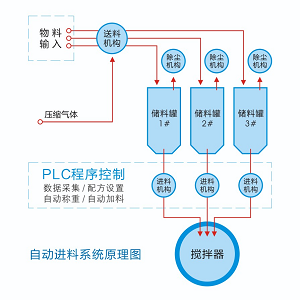 湖南麥克斯攪拌捏合設備有限公司,湘潭攪拌混合設備生產(chǎn)銷售,湘潭立式捏合機生產(chǎn)銷售 湖南麥克斯攪拌捏合設備有限公司,湘潭攪拌混合設備生產(chǎn)銷售,湘潭立式捏合機生產(chǎn)銷售